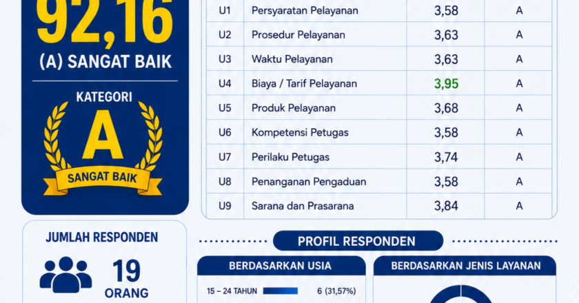IKM 2026 Semester Pertama